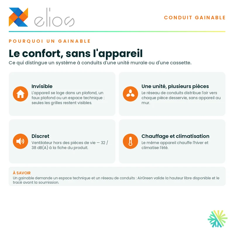 Thermopompe GAINABLE ELIOS | 48 000 BTU | eMatch -20°C