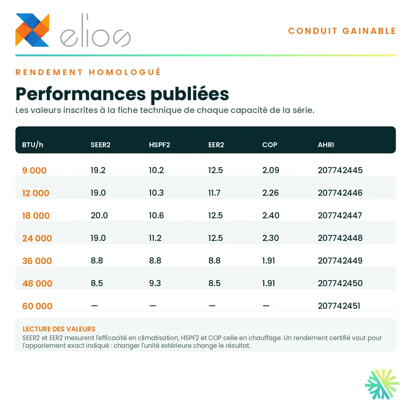 Thermopompe GAINABLE ELIOS | 36 000 BTU | eMatch -20°C