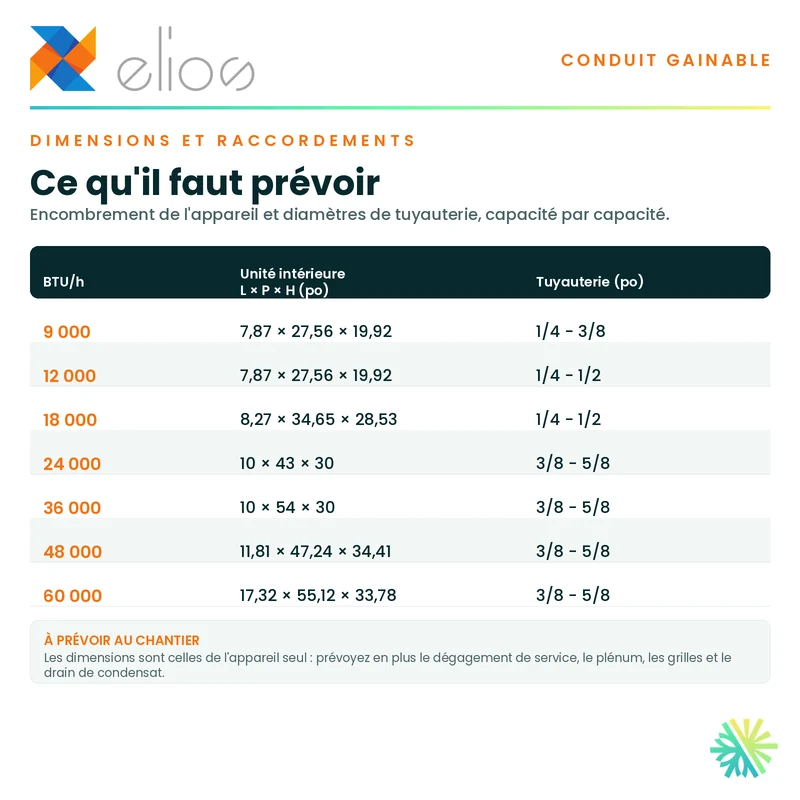 Thermopompe GAINABLE ELIOS | 36 000 BTU | eMatch -20°C