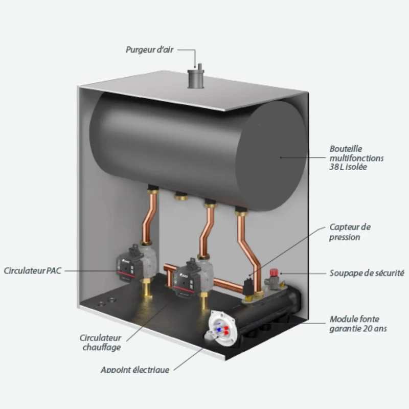 Pompe à chaleur air-eau Intuis HRC70 Premium+ 25 kW Triphasé