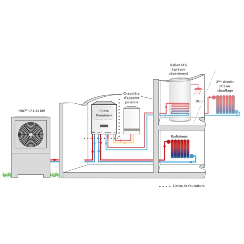 Pompe à chaleur air-eau Intuis HRC70 Premium+ 17 kW Triphasé
