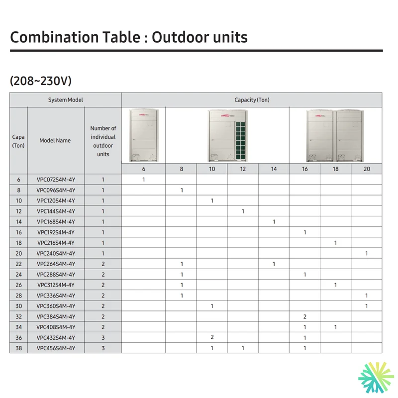 Thermopompe VRF Lennox VARIX VPC S4M | 26 Tonnes | Pièces par Samsung