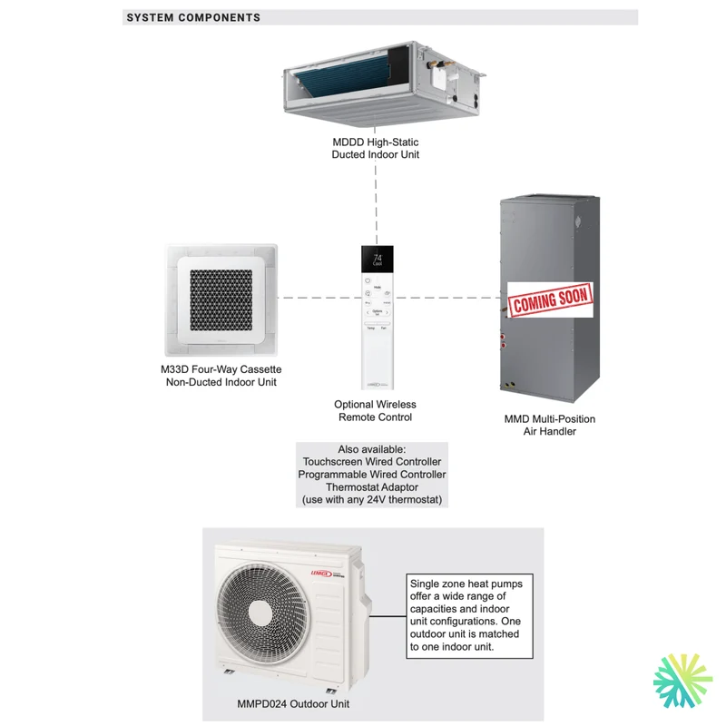 Thermopompe Centrale LENNOX MMPD | 36000 BTU | Pièces par Samsung