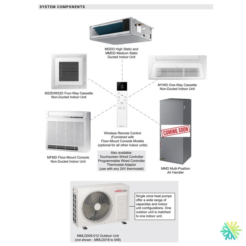 Thermopompe Centrale LENNOX MMLD | 30000 BTU | Pièces par Samsung