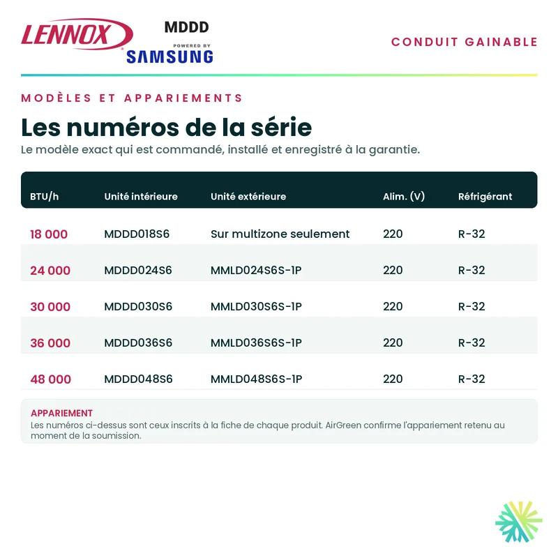 Conduit Gainable LENNOX MDDD | 48000 BTU | Pièces par Samsung