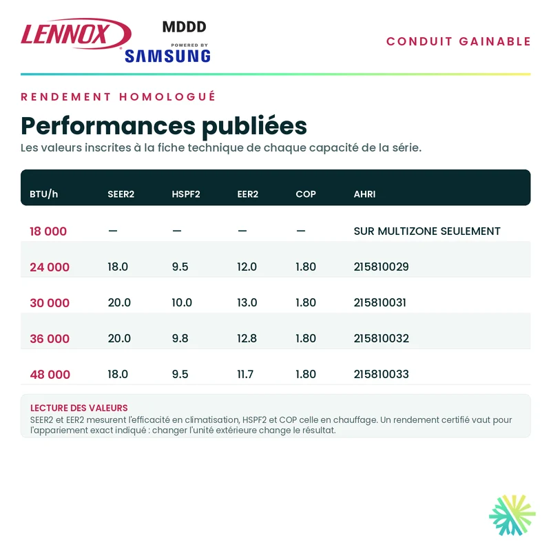 Conduit Gainable LENNOX MDDD | 36000 BTU | Pièces par Samsung