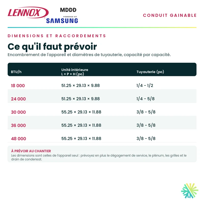 Conduit Gainable LENNOX MDDD | 30000 BTU | Pièces par Samsung