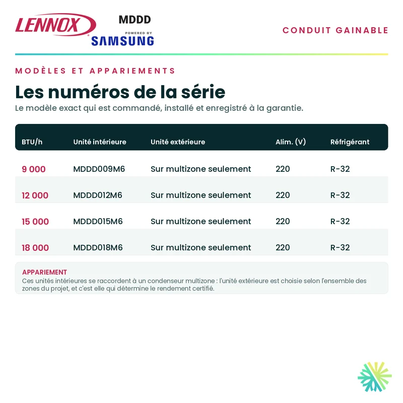 Thermopompe Gainable LENNOX MDDD | 15000 BTU | Pièces par Samsung