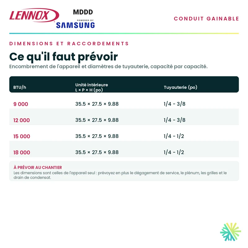 Thermopompe Gainable LENNOX MDDD | 9000 BTU | Pièces par Samsung