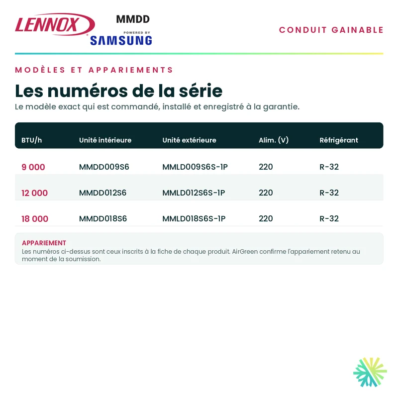 Climatiseur Gainable LENNOX MMDD | 18000 BTU | Pièces par Samsung
