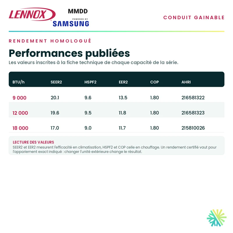 Climatiseur Gainable LENNOX MMDD | 12000 BTU | Pièces par Samsung