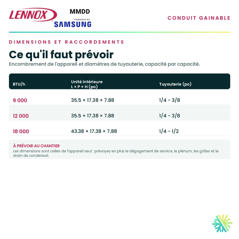 Climatiseur Gainable LENNOX MMDD | 12000 BTU | Pièces par Samsung