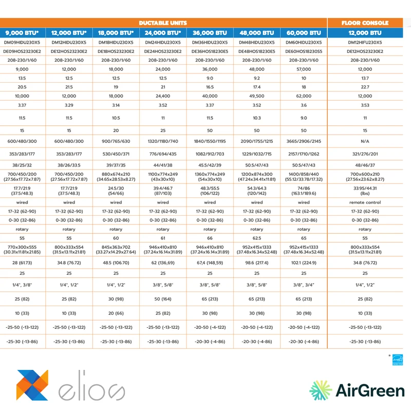 Thermopompe GAINABLE ELIOS | 9 000 BTU | eMatch -25°C
