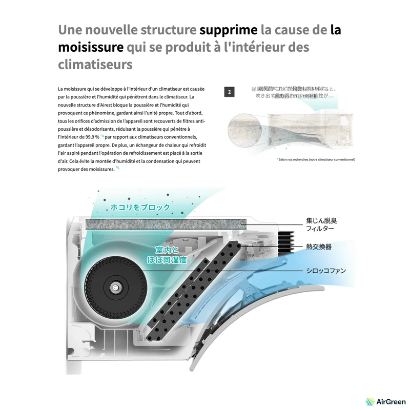 Thermopompe Murale SHARP CPU Airest | 12 000 BTU | Montréal, Laval, Rive Sud & Rive Nord