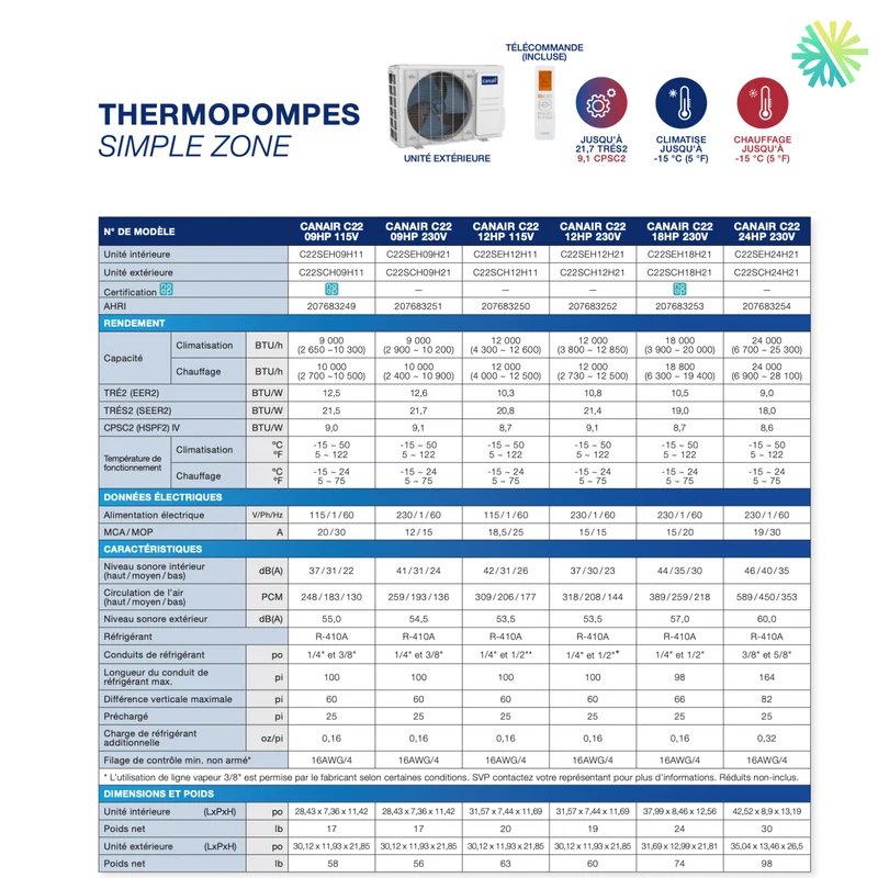 Thermopompe Murale CanAir C22 | 12 000 BTU | Montréal, Laval, Longueuil, Rive Nord & Rive Sud