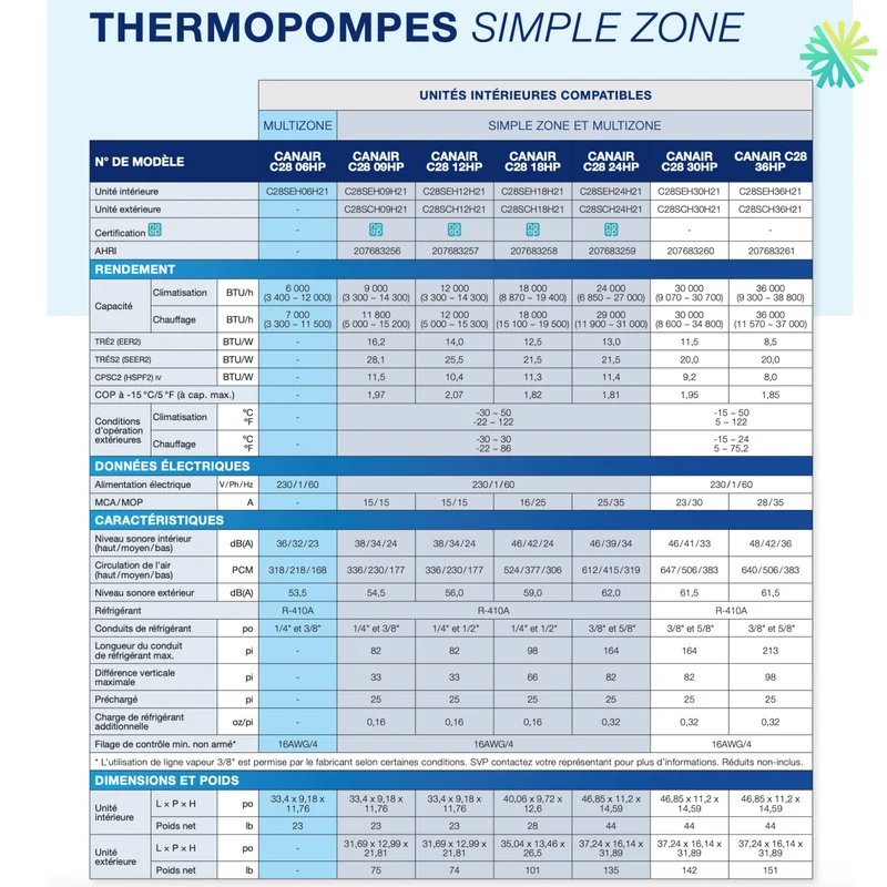 Mini Split CanAir C28 | 12 000 BTU | Montréal, Laval, Longueuil, Rive Nord & Rive Sud