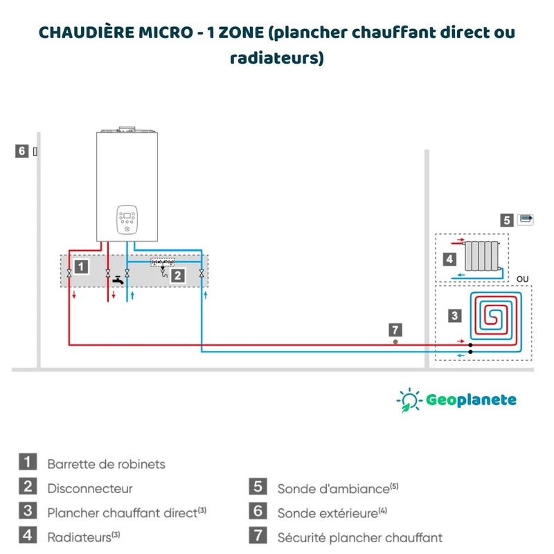 Naema 3 Micro 30 - chaudière à condensation chauffage + ecs micro-accumulée