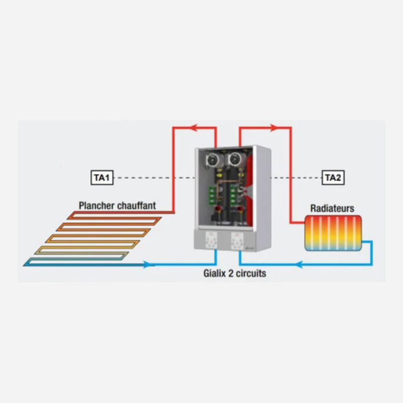 Chaudière électrique Gialix 12 kW - 2 circuits Monophasé