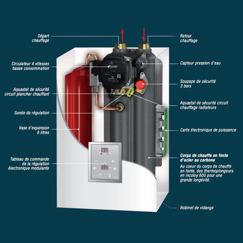 Chaudière électrique Gialix 12 kW Triphasée