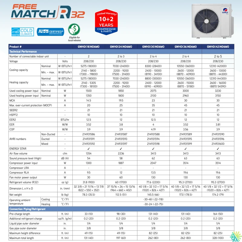 Thermopompe 4-Zone Gree FreeMatch R32 | 36 000 BTU | Montréal, Laval, Longueuil, Rive Sud & Rive Nord