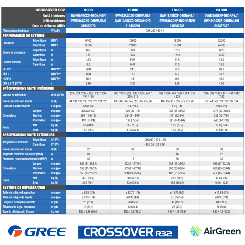 Thermopompe Murale Gree Crossover R32 | 24 000 BTU | Montréal, Laval, Longueuil, Rive Sud & Rive Nord