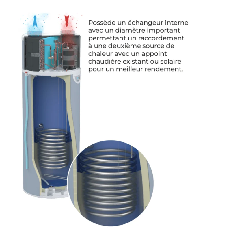 Chauffe-eau thermodynamique au sol Intuis Edel 270 L DE/2 avec échangeur solaire
