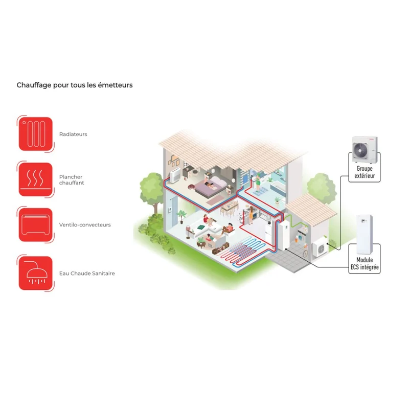 Pompe à chaleur air-eau Toshiba Estia ECS intégrée 14 kW Triphasé