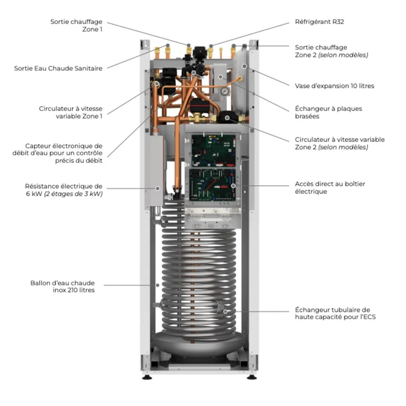 Pompe à chaleur air-eau Toshiba Estia ECS intégrée 8 kW Triphasé
