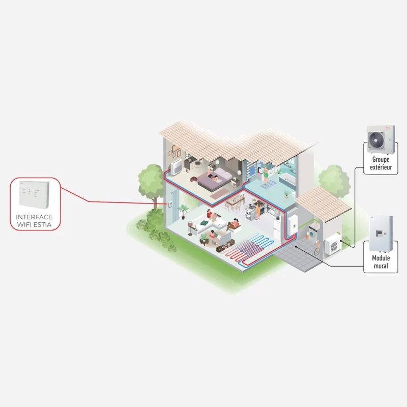 Pompe à chaleur air-eau Toshiba Estia murale 11 kW Monophasé