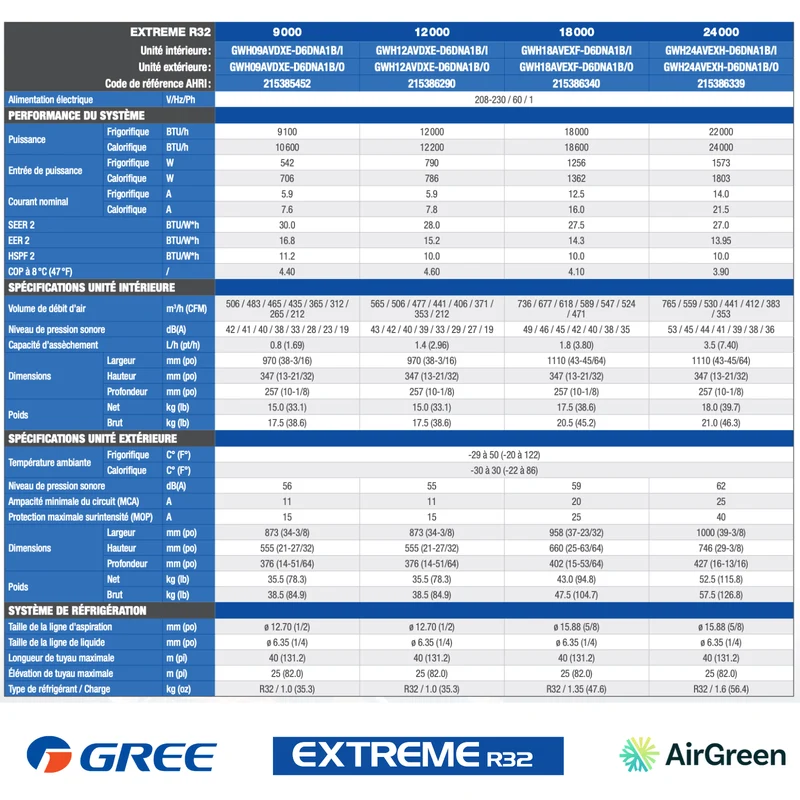 Thermopompe Murale Gree Extrême R32 | 24 000 BTU | Montréal, Laval, Longueuil, Rive Sud & Rive Nord
