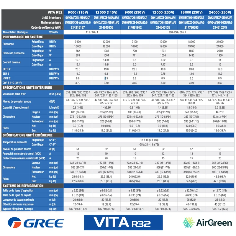 Thermopompe Murale Gree Vita R32 | 12 000 BTU 220V | Montréal, Laval, Longueuil, Rive Sud & Rive Nord