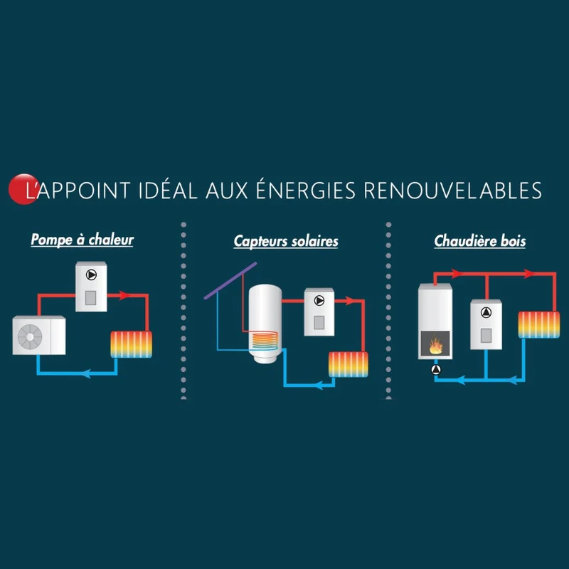 Chaudière électrique Gialix 6 kW Monophasé