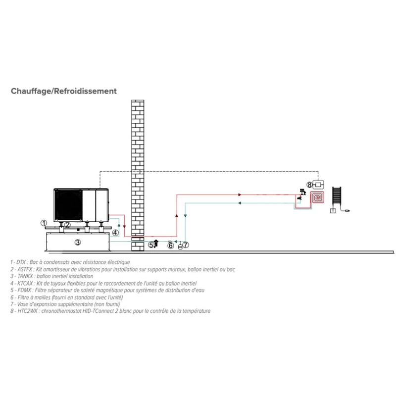 Pompe à chaleur air-eau Clivet Edge F - 14 kW Triphasé R290