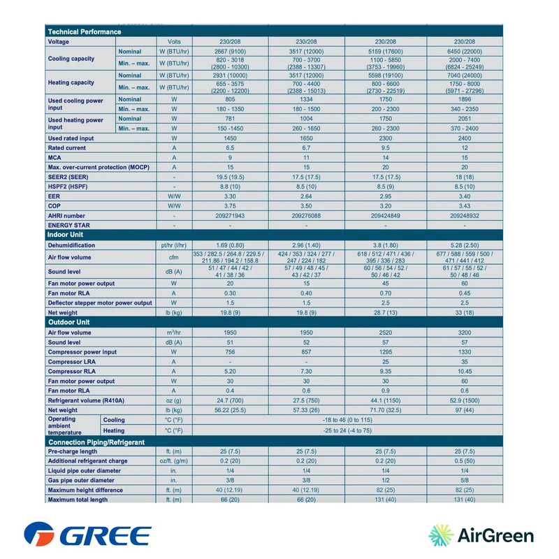 Mini Split Gree Charmo 19 | 18 000 BTU | Montréal, Rive Sud & Rive Nord