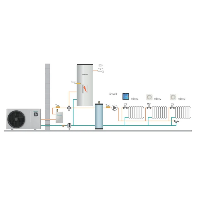 Pompe à chaleur air-eau Hisense Hi-Therma 10 kW Triphasé