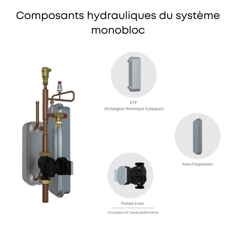 Pompe à chaleur air-eau Hisense Hi-Therma 10 kW Monophasé