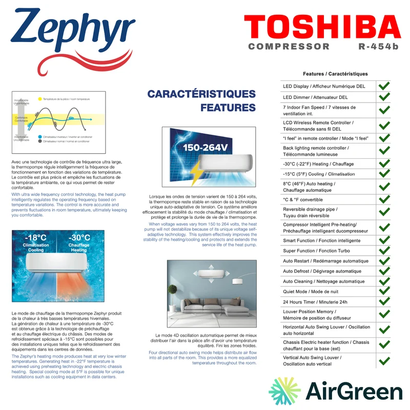 Thermopompe Murale Zephyr Série 25 | 24 000 BTU R-454B | Montréal, Laval, Longueuil, Rive Sud & Rive Nord