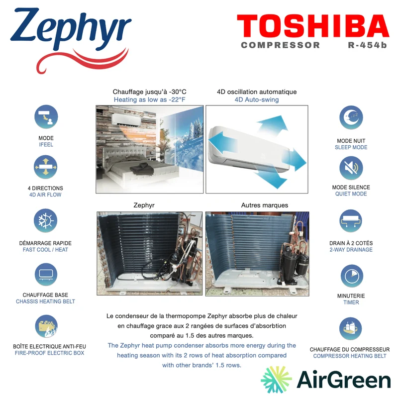 Thermopompe Murale Zephyr Série 25 | 9 000 BTU R-454B | Montréal, Laval, Longueuil, Rive Sud & Rive Nord