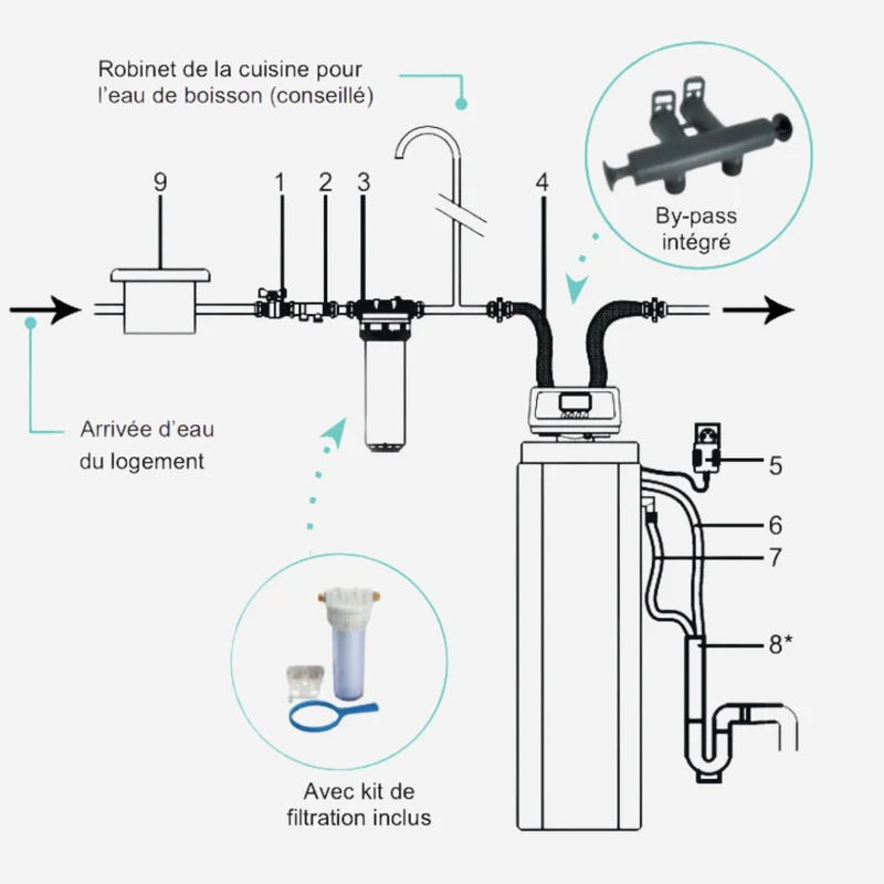 Softeo 8L - Adoucisseur d'eau 8 litres avec mise en service offerte