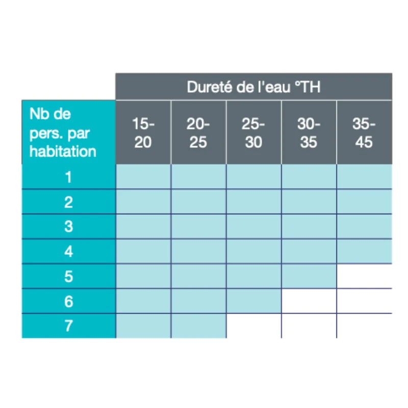 Adoucisseur 22L connecté MB Expert
