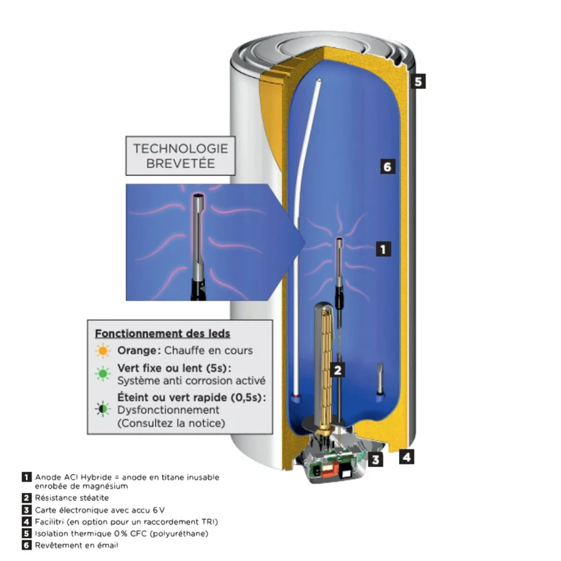 Chauffe-eau électrique vertical mural Thermor Duralis Hybride 100 L étroit