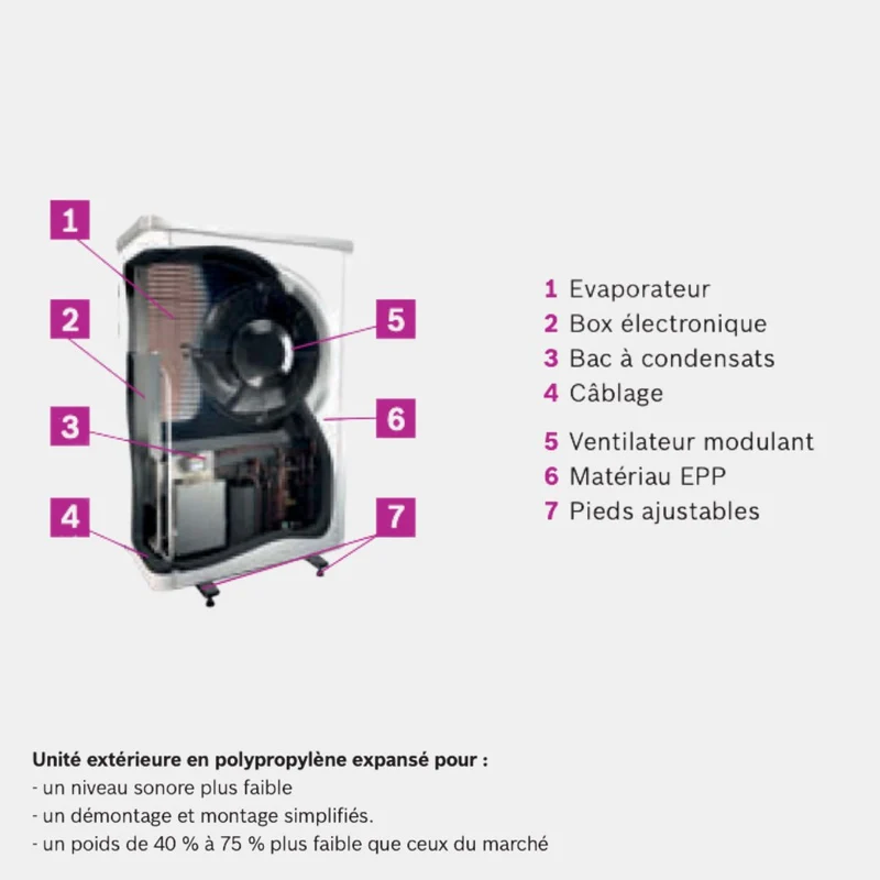 Pompe à chaleur air-eau Bosch Compress 7000 AW 11 kW Monophasé