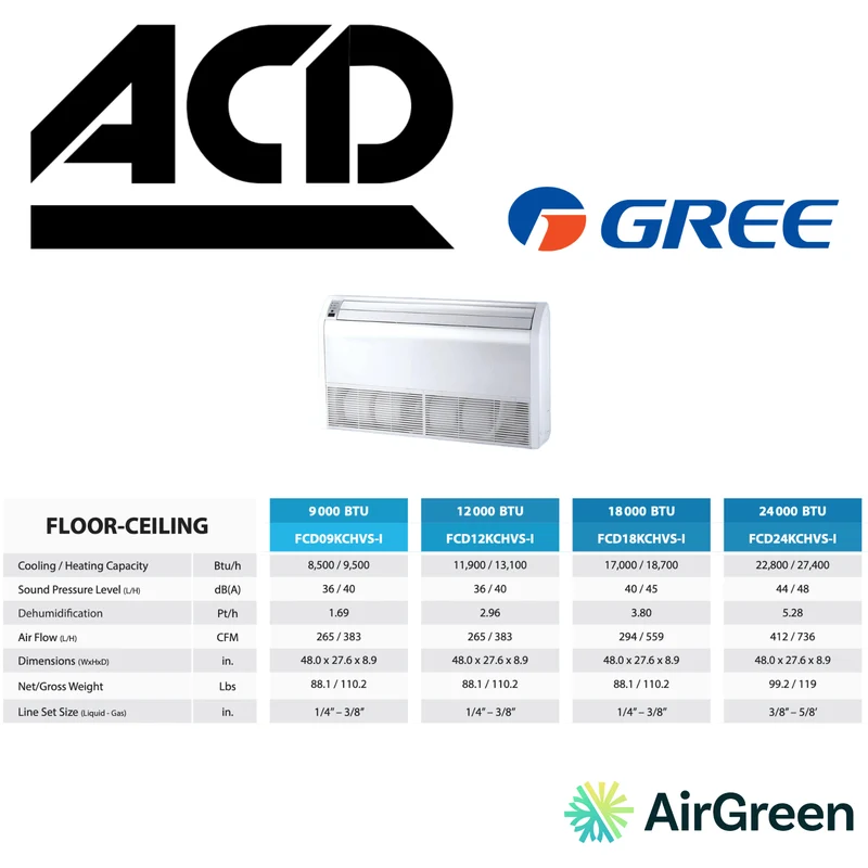 Unité Plancher-Plafond ACD | 12 000 BTU | Montréal, Laval, Longueuil, Rive Sud et Rive Nord