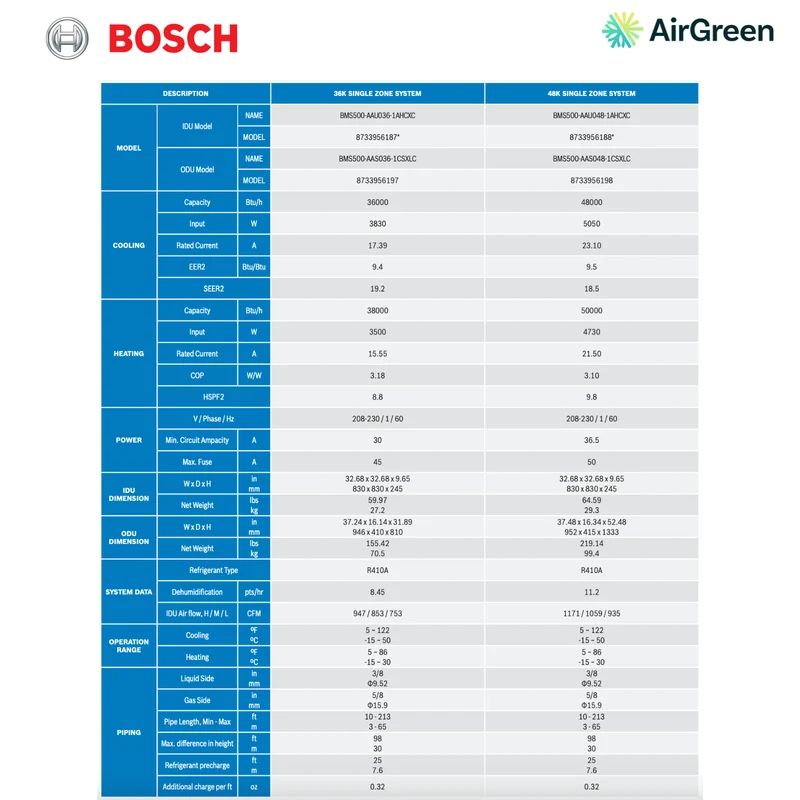 Cassette Plafonnier BOSCH | 36 000 BTU | Montréal, Laval, Longueuil, Rive Sud et Rive Nord