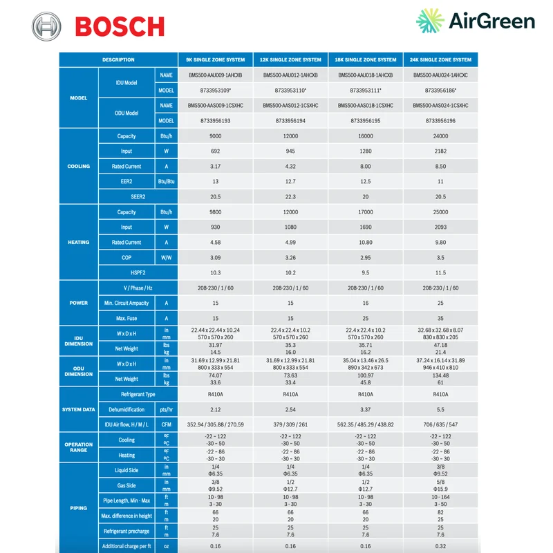 Cassette de Plafond BOSCH | 18 000 BTU | Montréal, Laval, Longueuil, Rive Sud et Rive Nord