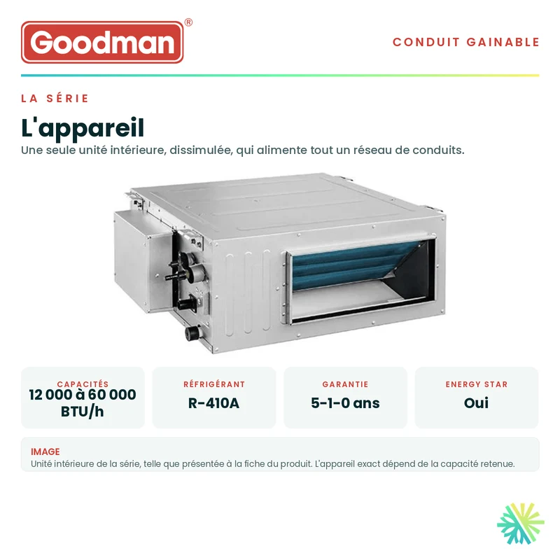 Conduit Fin GOODMAN | 48 000 BTU | Montréal, Laval, Longueuil, Rive Sud et Rive Nord