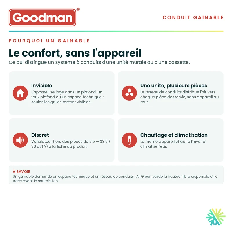 Conduit Fin GOODMAN | 48 000 BTU | Montréal, Laval, Longueuil, Rive Sud et Rive Nord