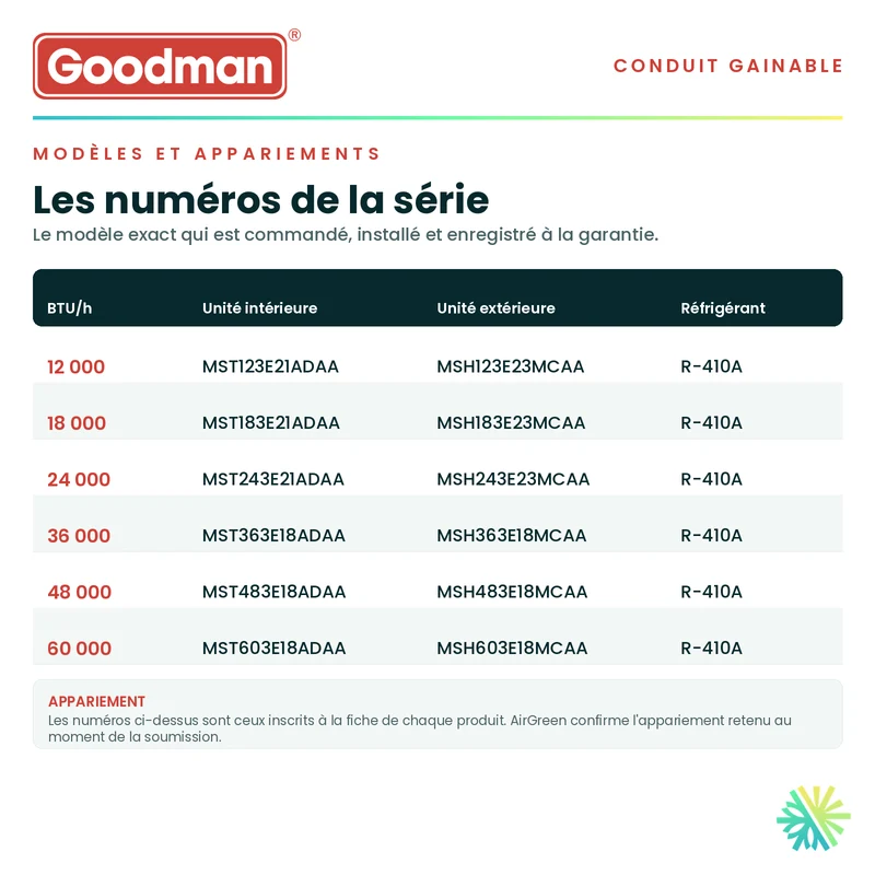 Conduit Fin GOODMAN | 36 000 BTU | Montréal, Laval, Longueuil, Rive Sud et Rive Nord