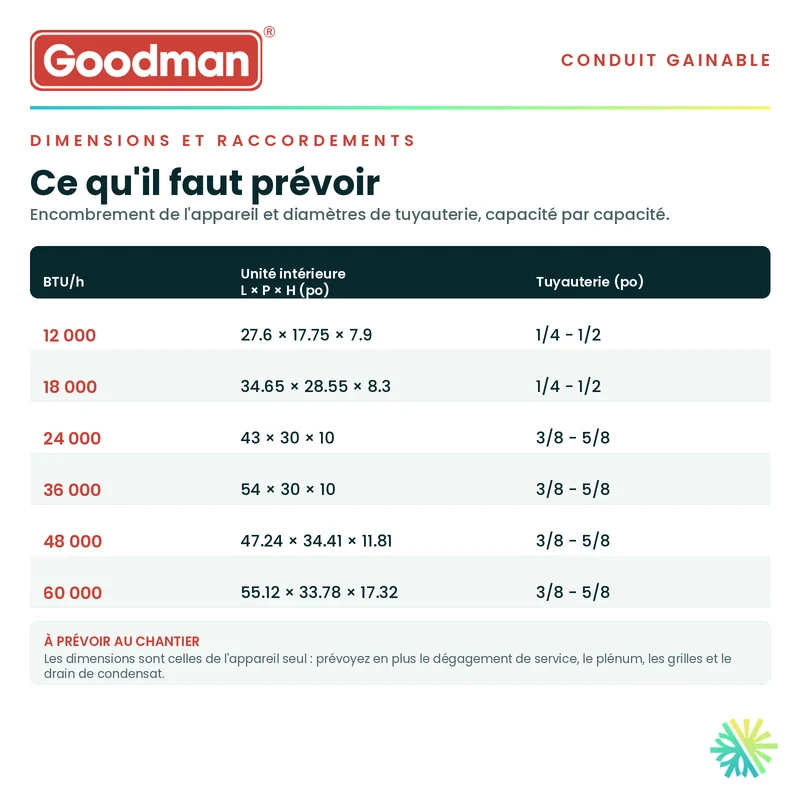 Conduit Fin GOODMAN | 24 000 BTU | Montréal, Laval, Longueuil, Rive Sud et Rive Nord
