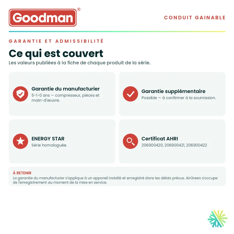 Conduit Fin GOODMAN | 24 000 BTU | Montréal, Laval, Longueuil, Rive Sud et Rive Nord